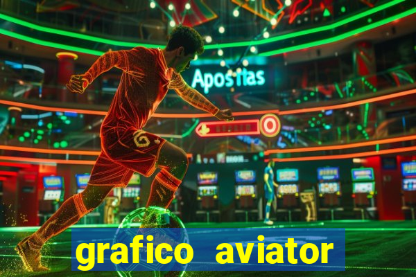 grafico aviator estrela bet